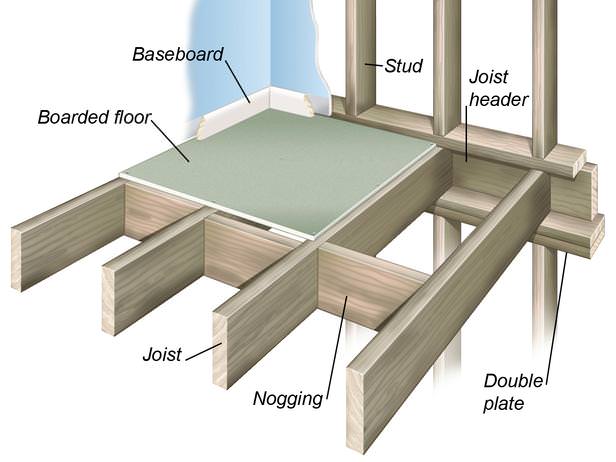 wooden-floor-structure-explained